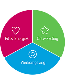 Voeding, beweging, ontspanning en geluk